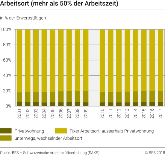 Digitale Schule der Zukunft