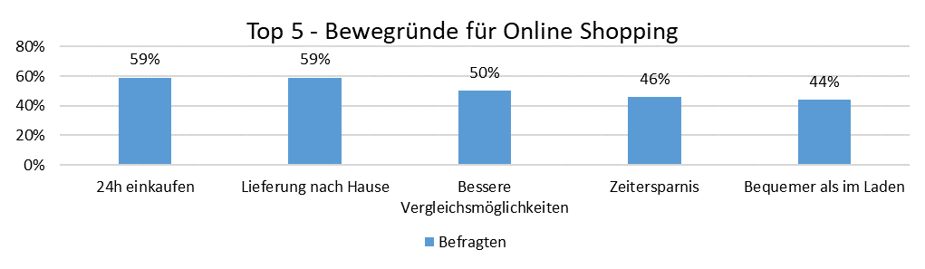 Digitale Schule der Zukunft