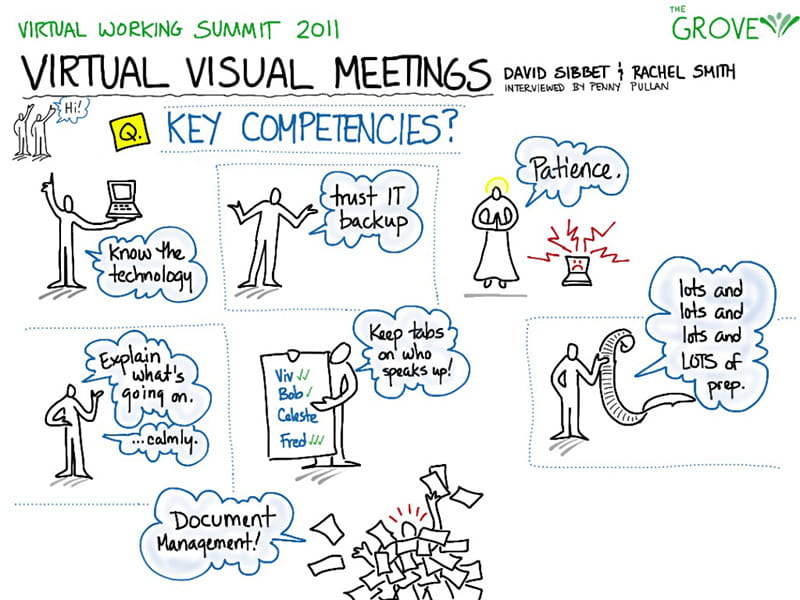 Virtuelle Meetings mithilfe von Webinaren und Web-Konferenzen