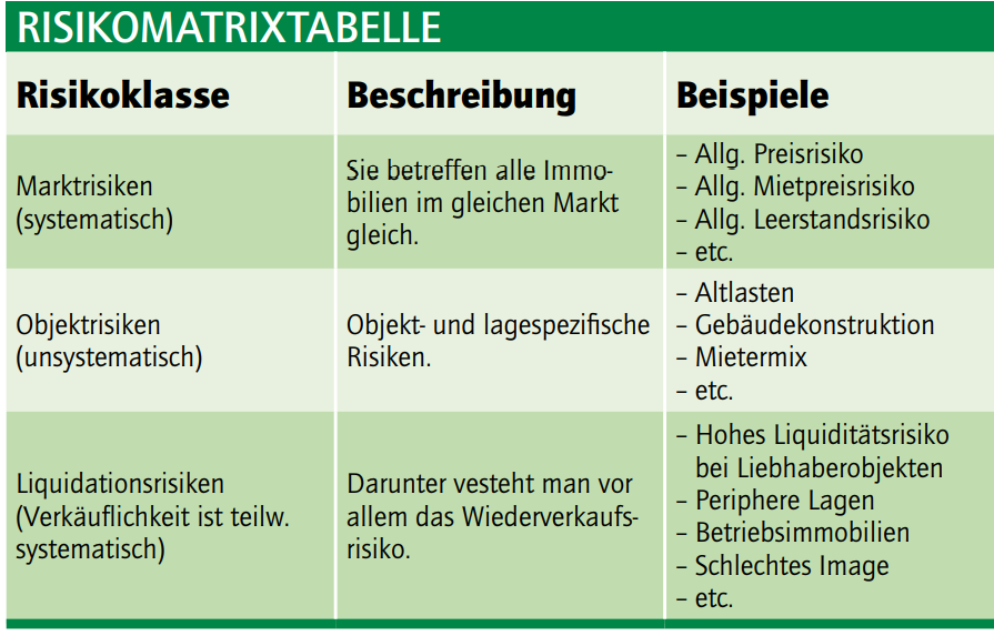 Immobilienanlagen2