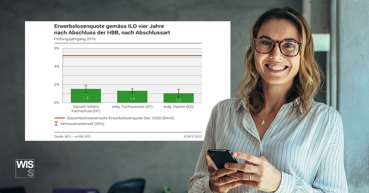 BFS Studie HF Erwerbslosenstatistik