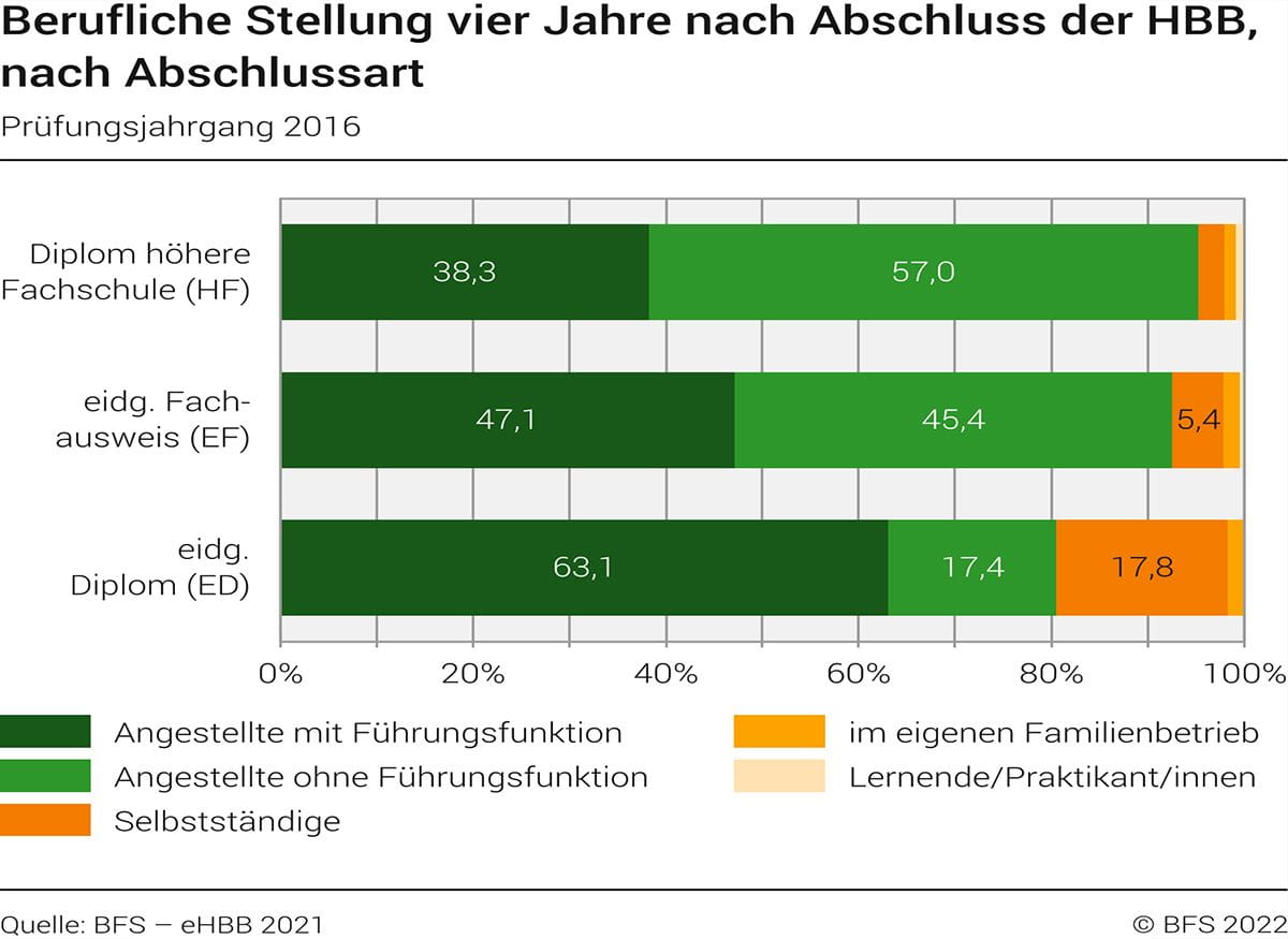 BFS HF Erwerbslosenquote