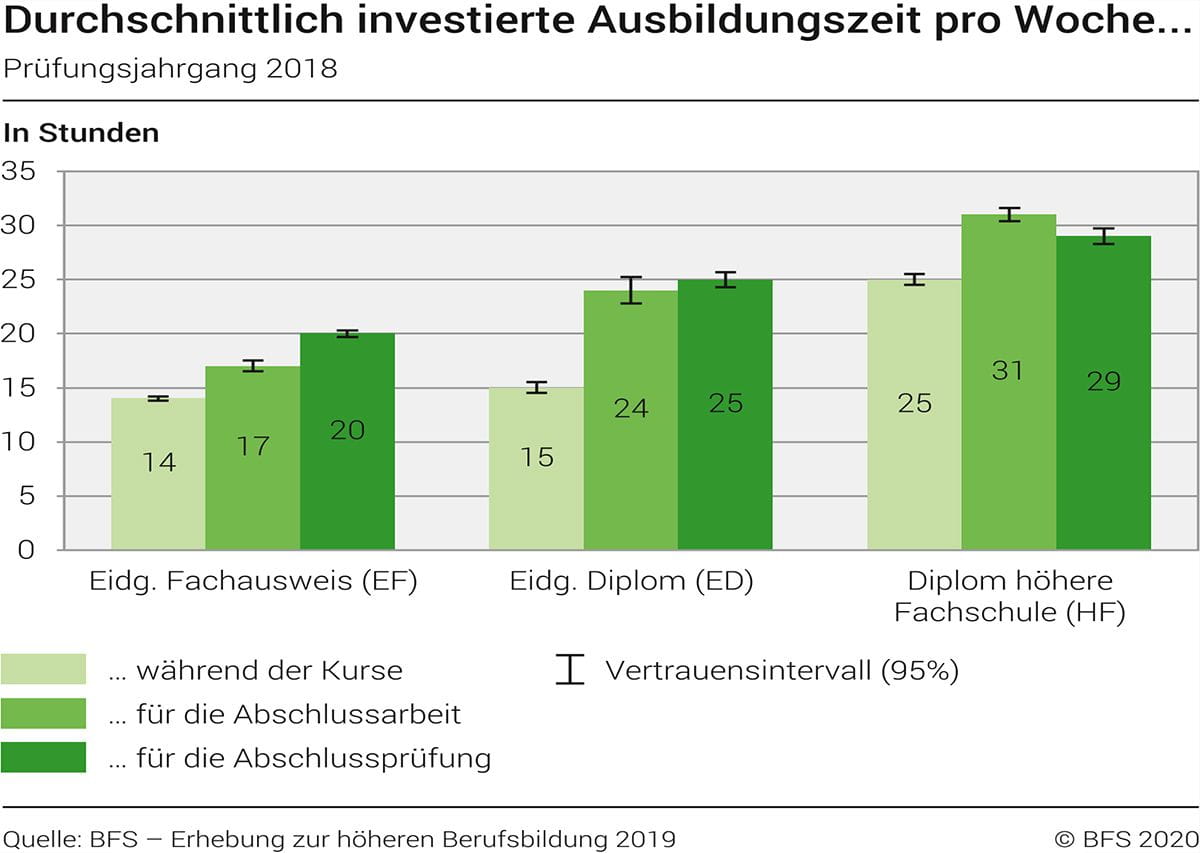 BFS HF Erwerbslosenstatistik