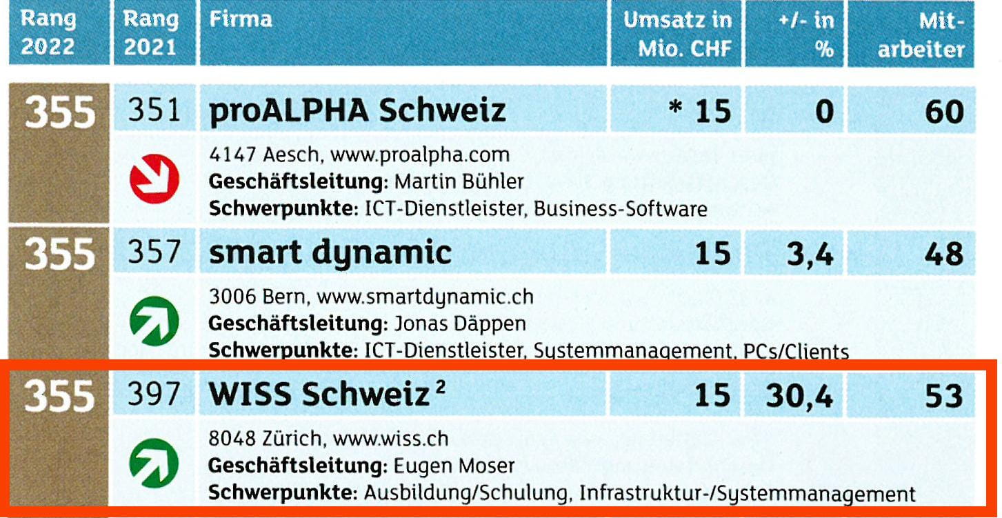 WISS Top 500 ICT-Firmen Ranking 2022