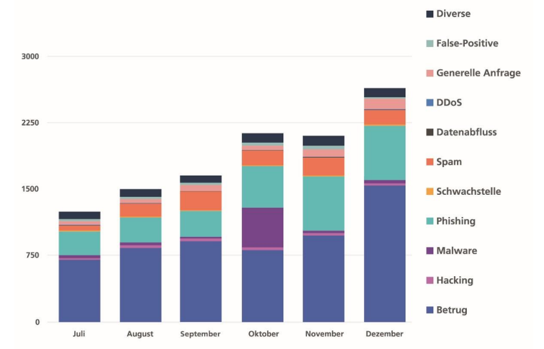 Grafik_Blog_Cybersecurity_0624